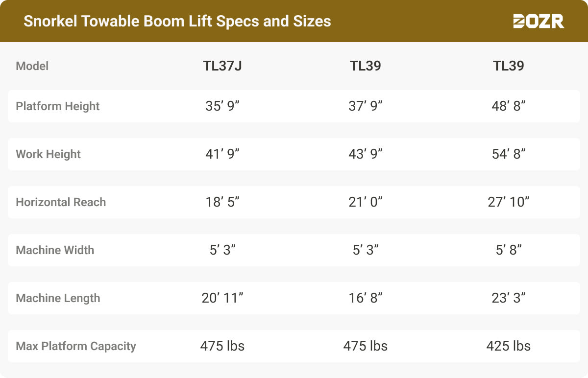 Snorkel Towable Boom Lift Specs and Sizes