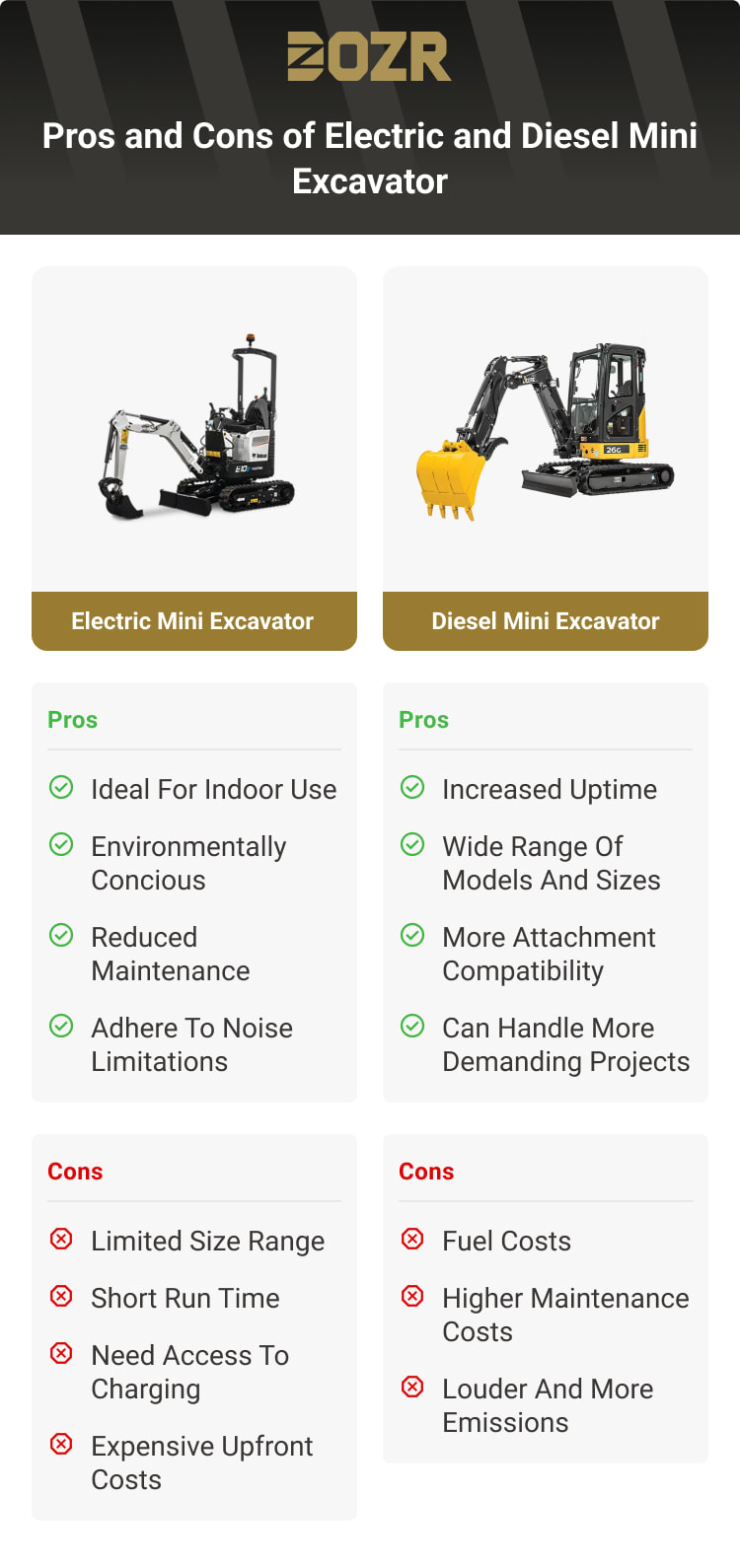 The pros and cons of electric and diesel mini excavators