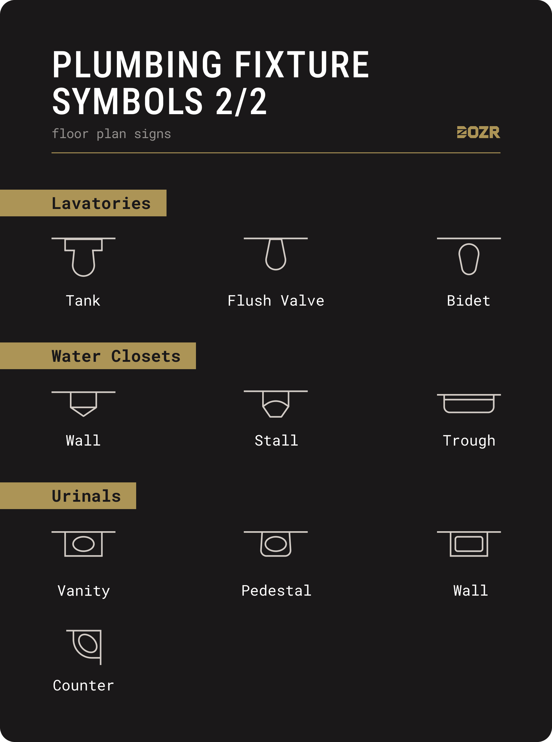 Plumbing and fixture floor plan symbol chart