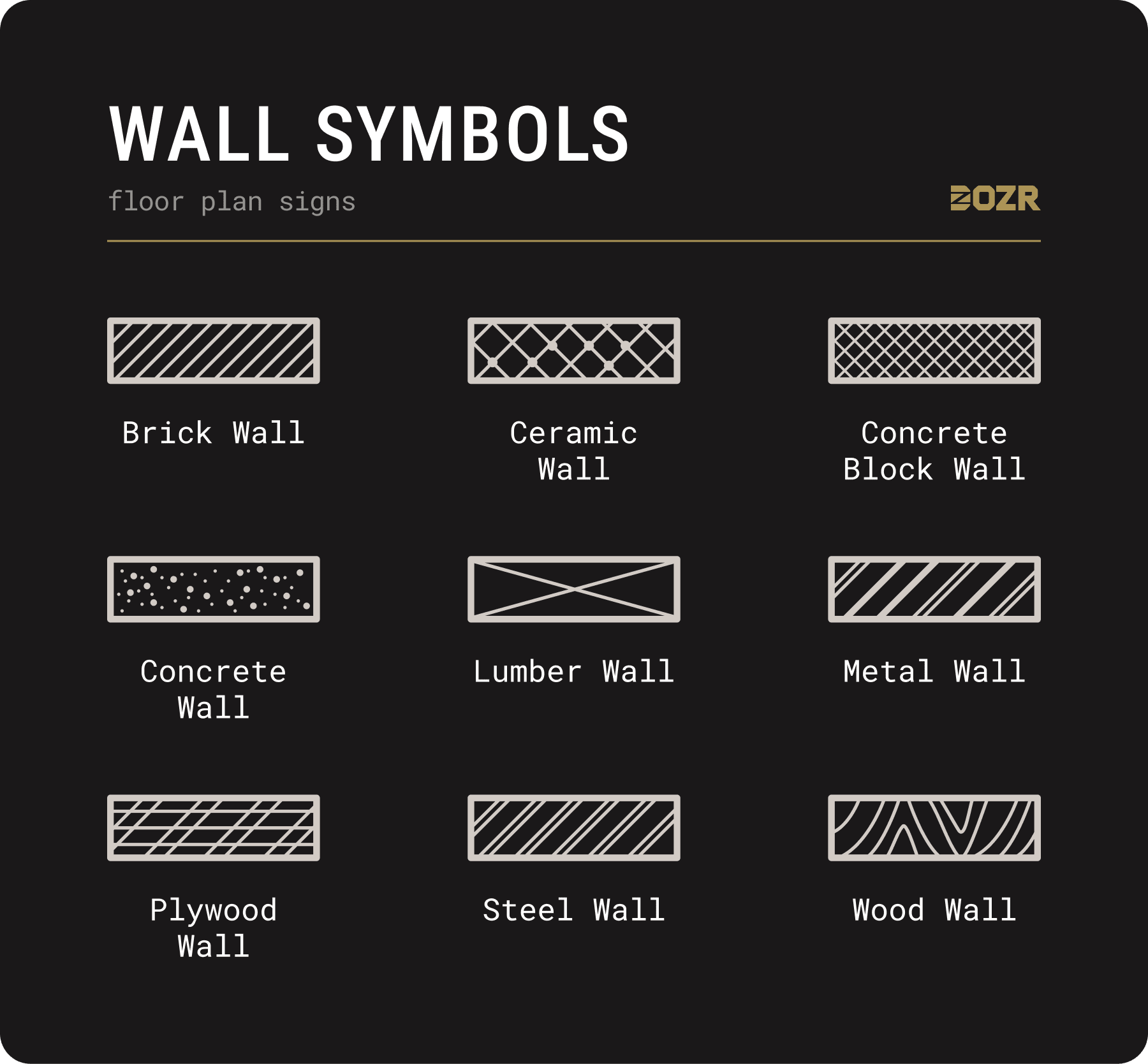 wall floor plan symbol chart