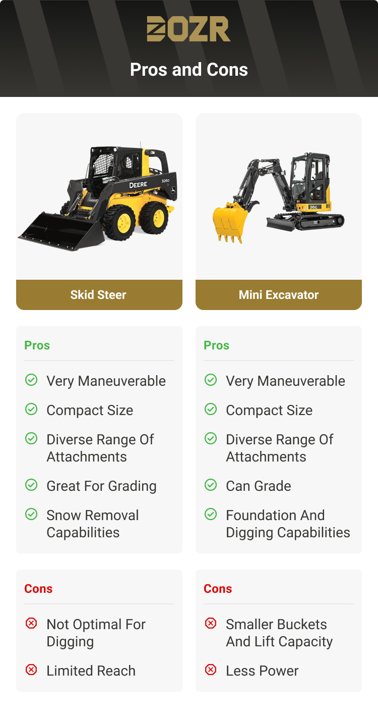 Skid steers vs mini excavators pros and cons list