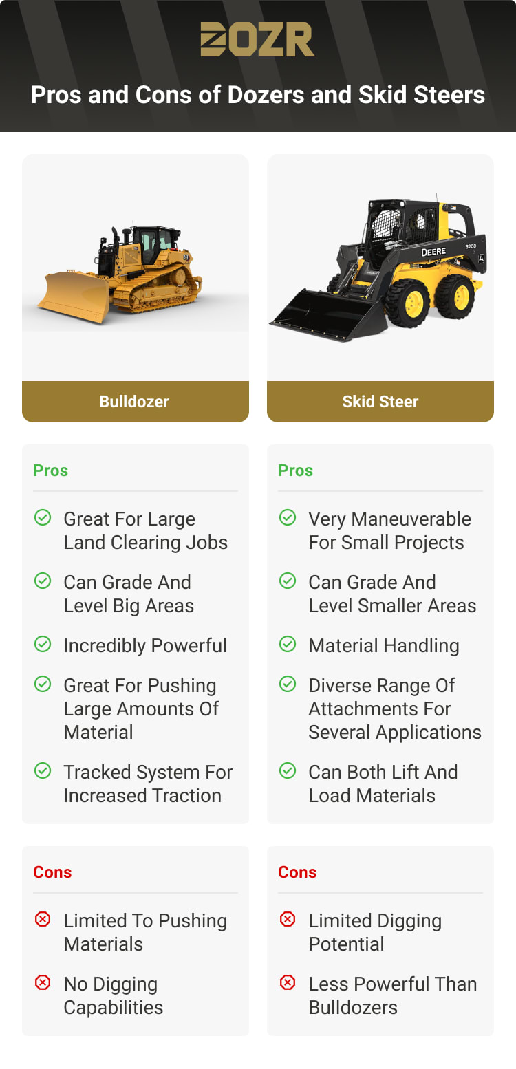 Skid Steer vs. Bulldozer: What are the Differences?