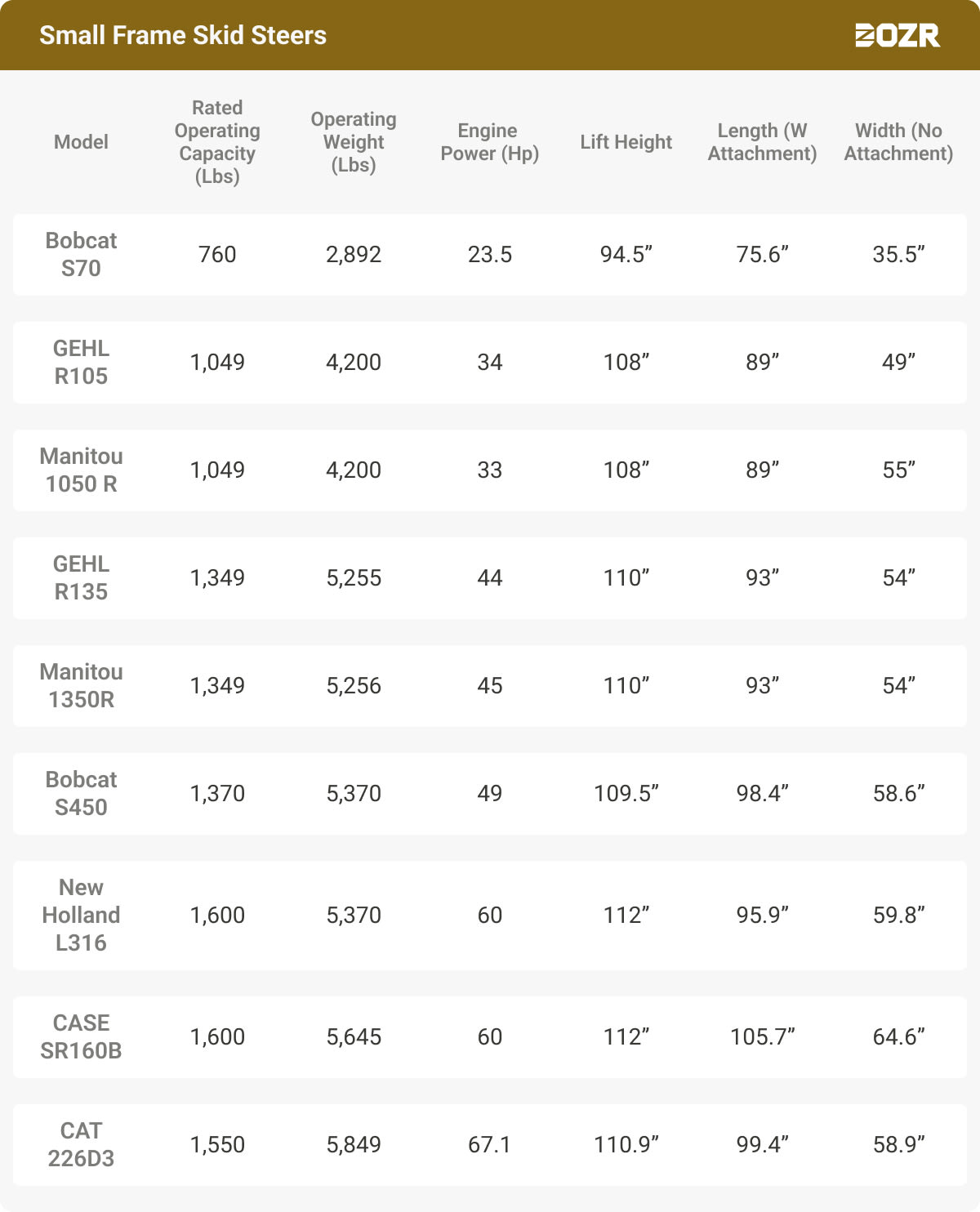 small skid steer size chart,