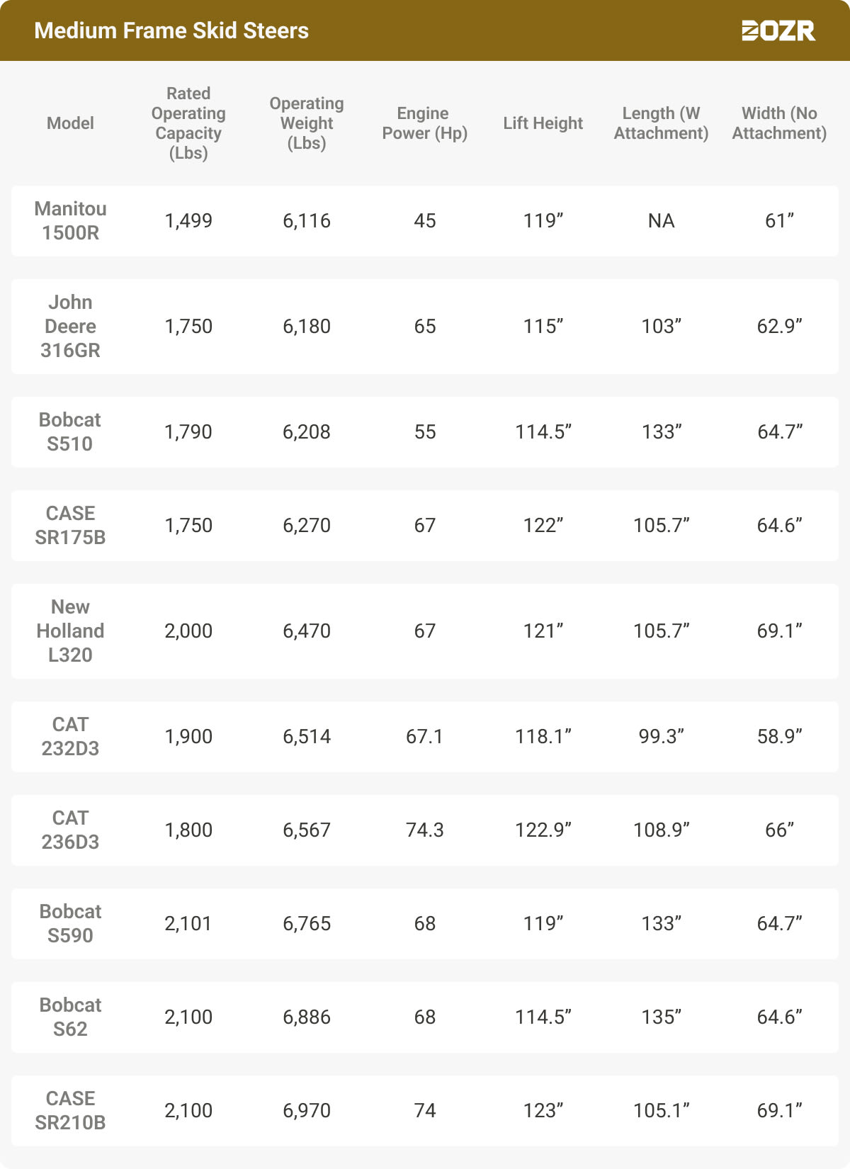 medium frame skid steer sizes and specs,