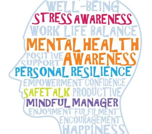Words inside human head about mental health