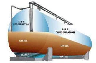 Diesel Fuel tank in winter diagram