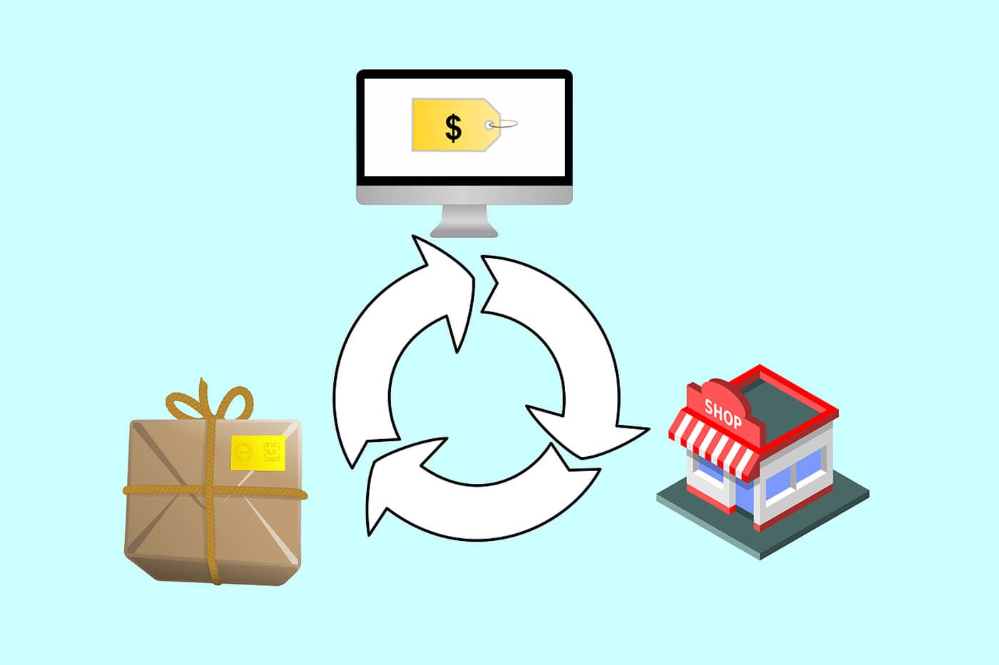 graphic showing the cycle of buying and shopping on ecommerce platforms