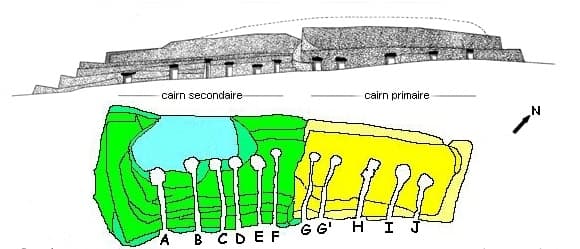 plan of the Cairn de Barnenez with 11 tombs