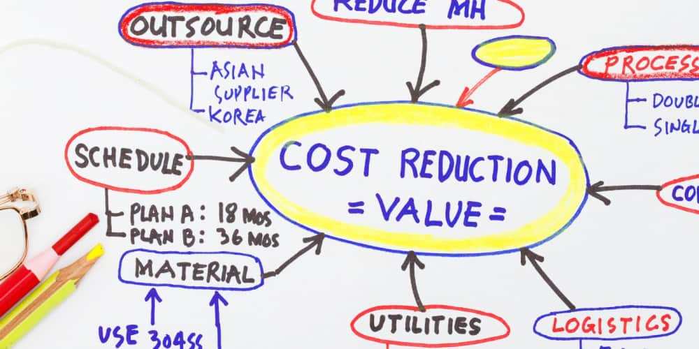 A graphic of how value engineering can affect logistics, outsourcing, scheduling, and more