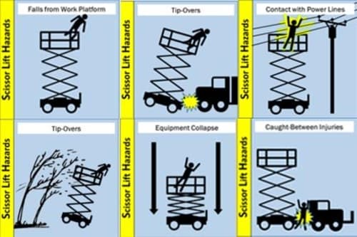 Graphic depicting different hazards for scissor lifts