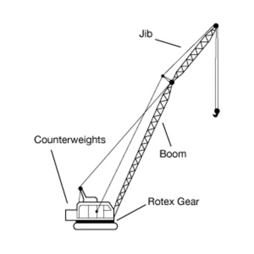 Graphic showing different parts of a crane