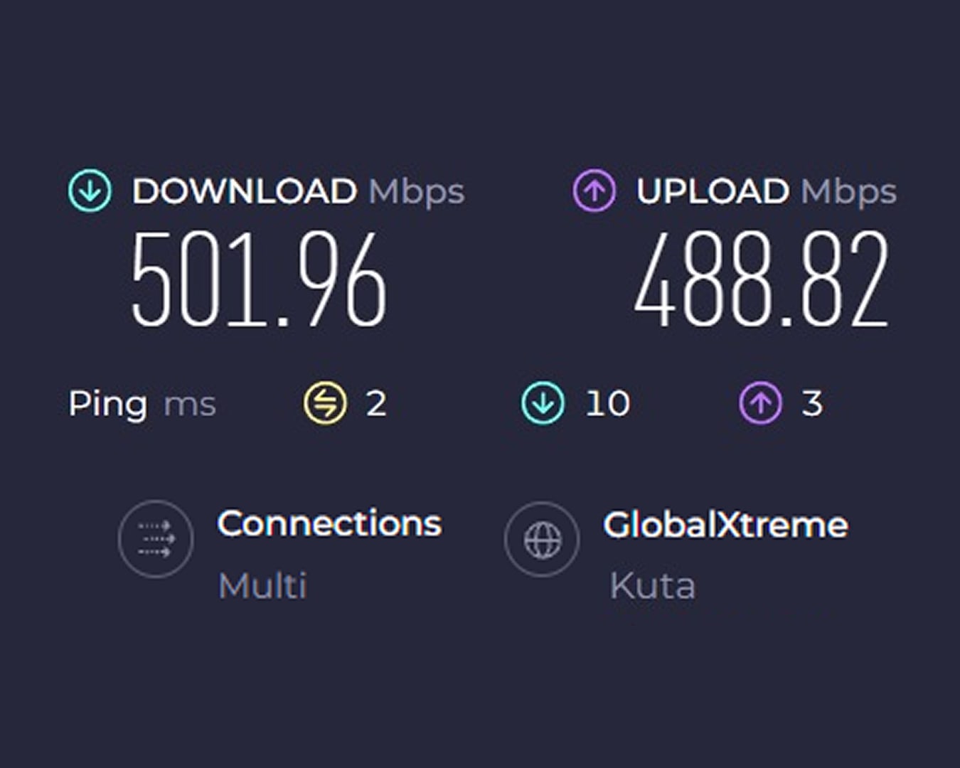 Wifi Router in Every Room