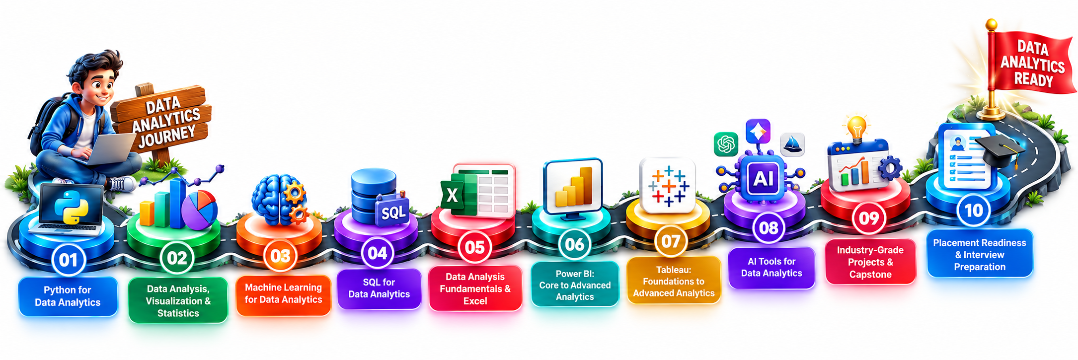 Data Analytics learning path