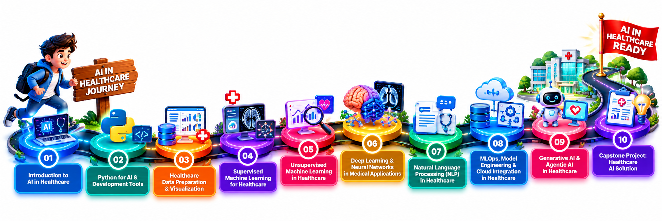 AI in Health Care Industry learning path