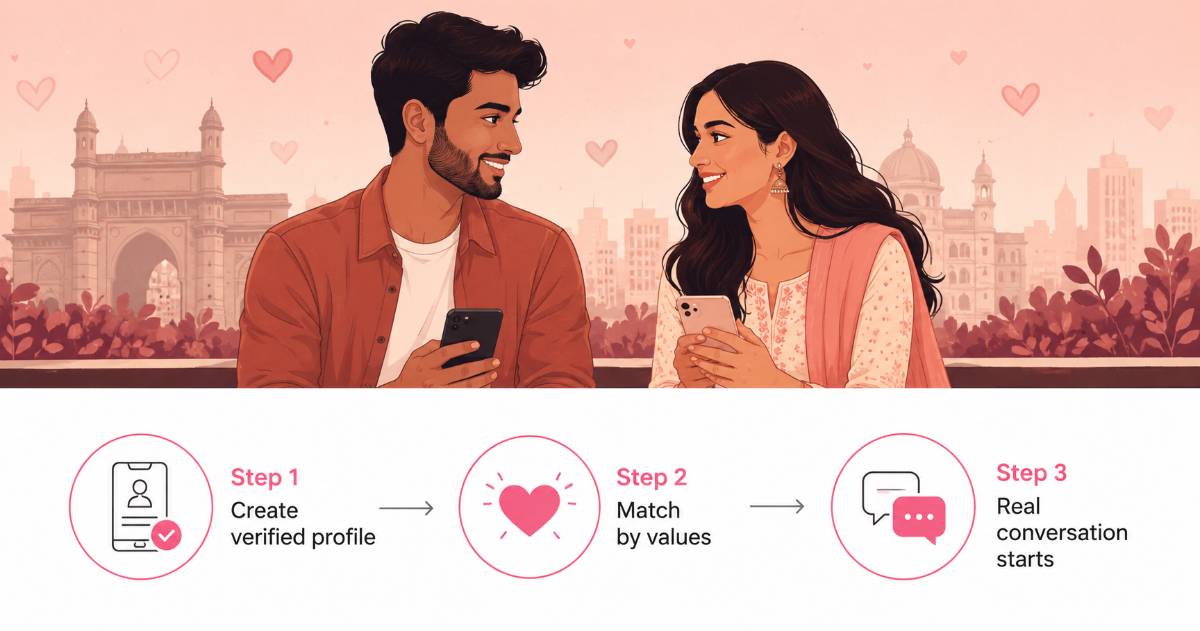 Best Dating App for Serious Relationships in India 2026 — Tinder Alternative Best Dating App for Serious Relationships in India 2026 — Tinder Alternative