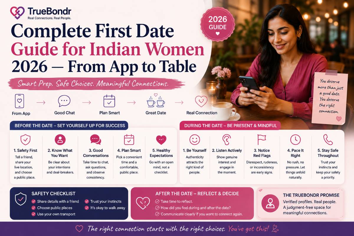 Complete First Date Guide for Indian Women 2026 — From App to Table | TrueBondr