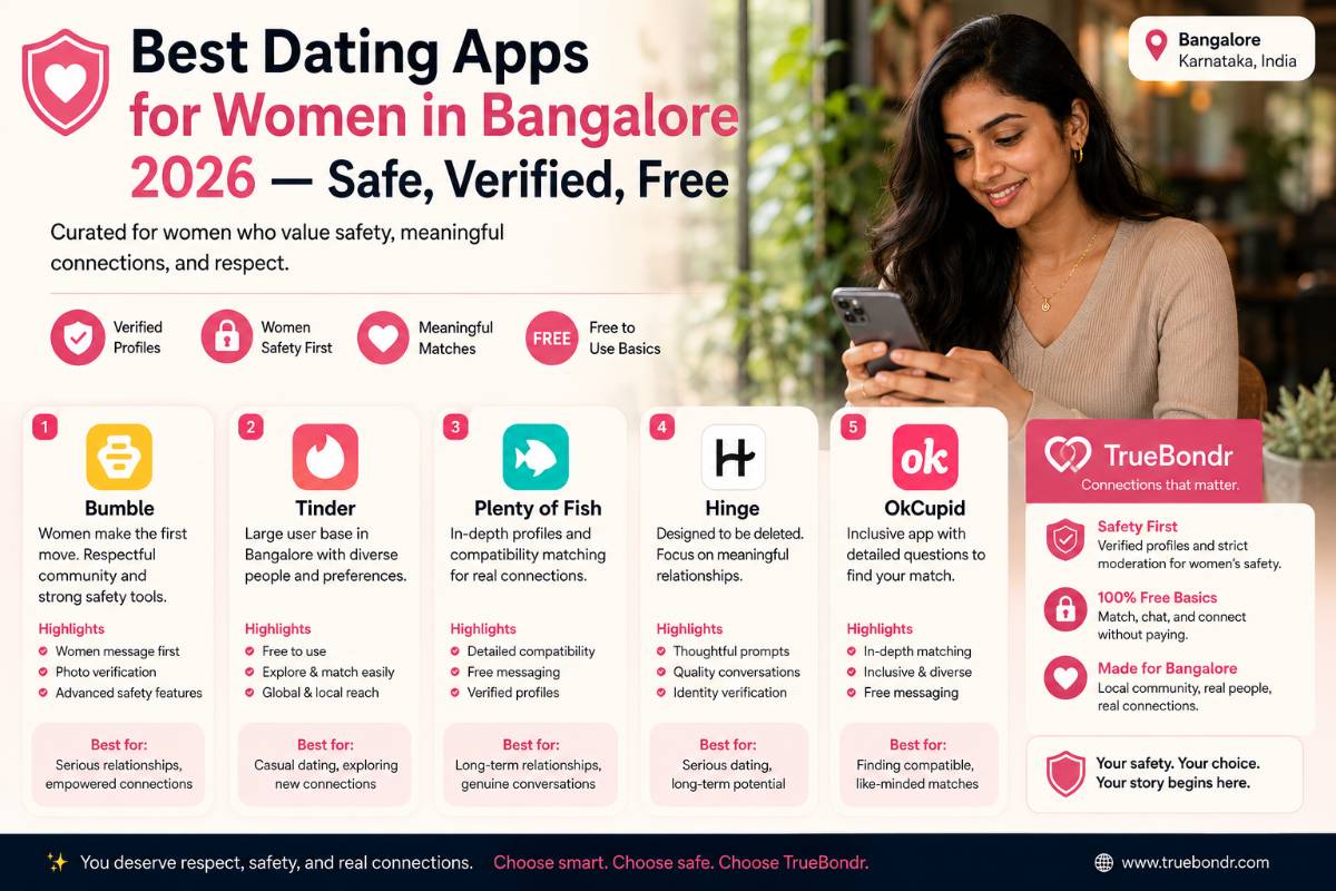 Best Dating Apps for Women in Bangalore 2026 — Safe, Verified, Free | TrueBondr Best Dating Apps for Women in Bangalore 2026 — Safe, Verified, Free | TrueBondr