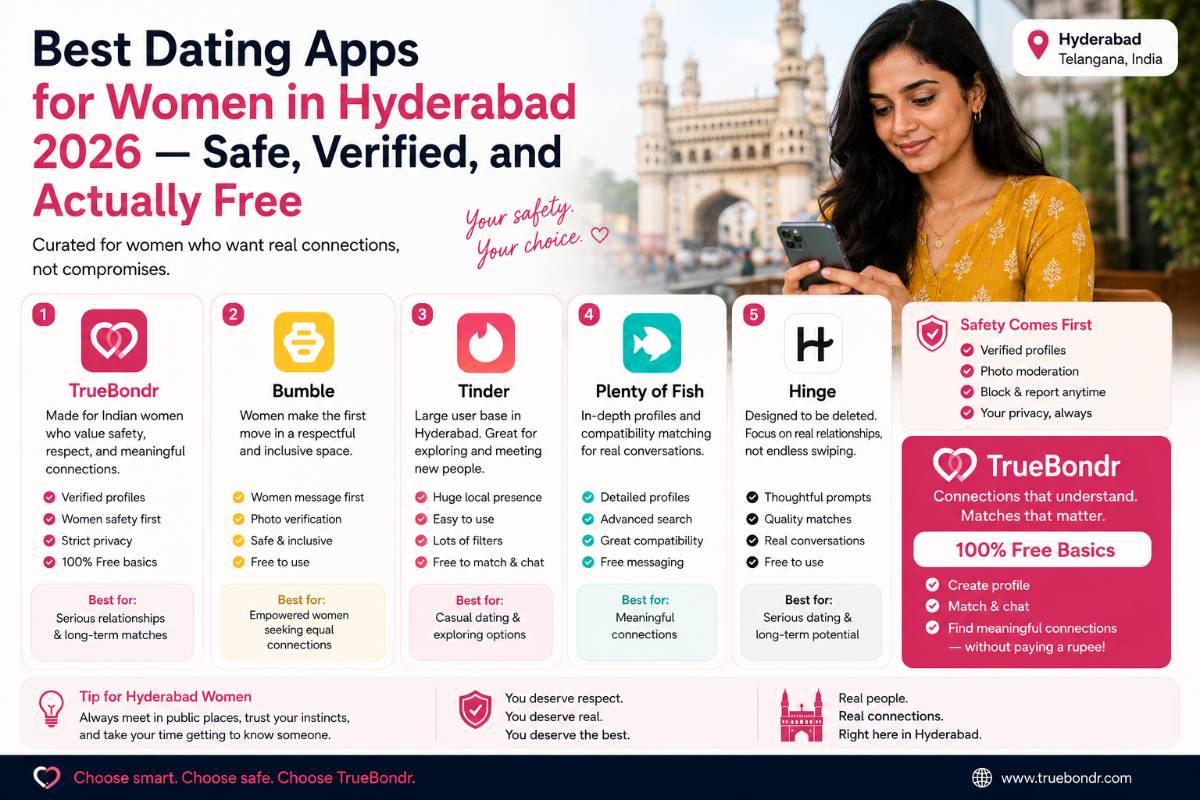 Best Dating Apps for Women in Hyderabad 2026 — Safe & Verified | TrueBondr Best Dating Apps for Women in Hyderabad 2026 — Safe & Verified | TrueBondr