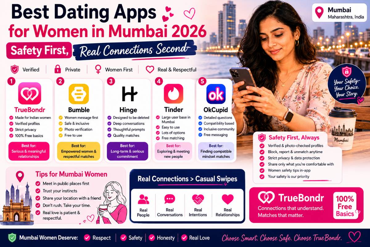 Best Dating Apps for Women in Mumbai 2026 — Safety, Verified, Free | TrueBondr Best Dating Apps for Women in Mumbai 2026 — Safety, Verified, Free | TrueBondr