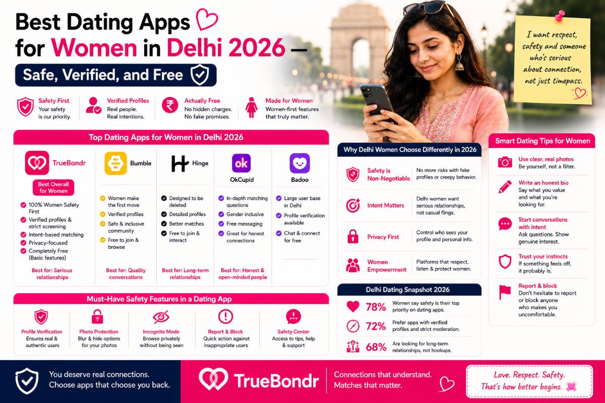 Best Dating Apps for Women in Delhi 2026 — Safe, Verified, Free | TrueBondr Best Dating Apps for Women in Delhi 2026 — Safe, Verified, Free | TrueBondr