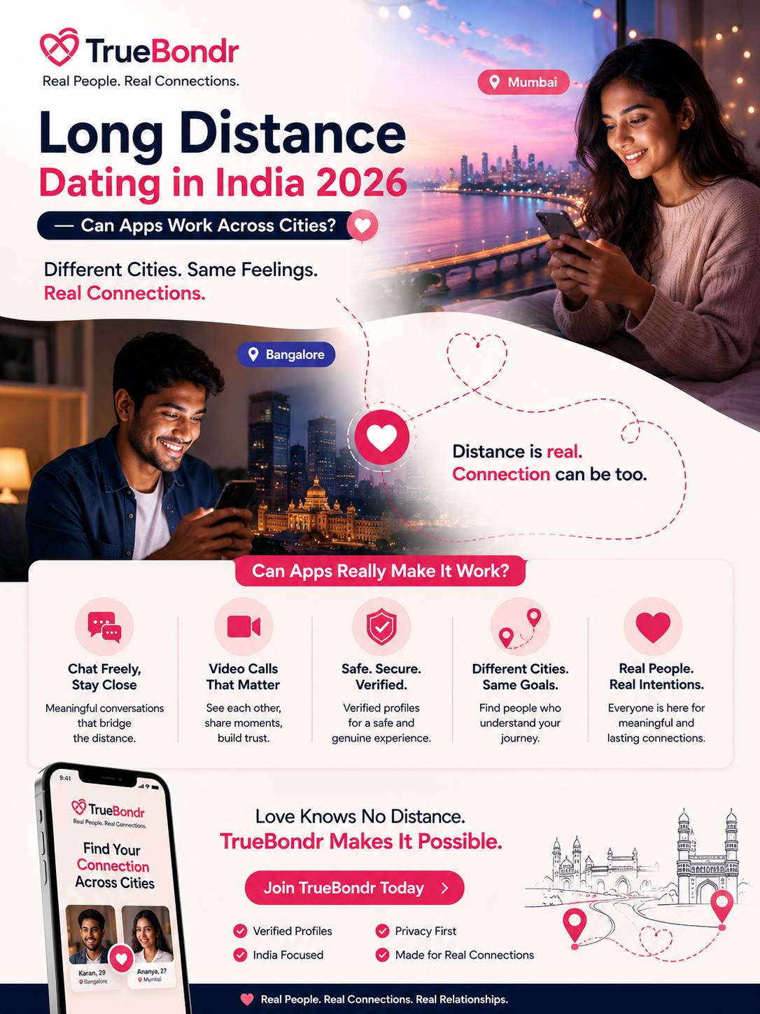 Long Distance Dating in India 2026 — Can Apps Work Across Cities? Long Distance Dating in India 2026 — Can Apps Work Across Cities?