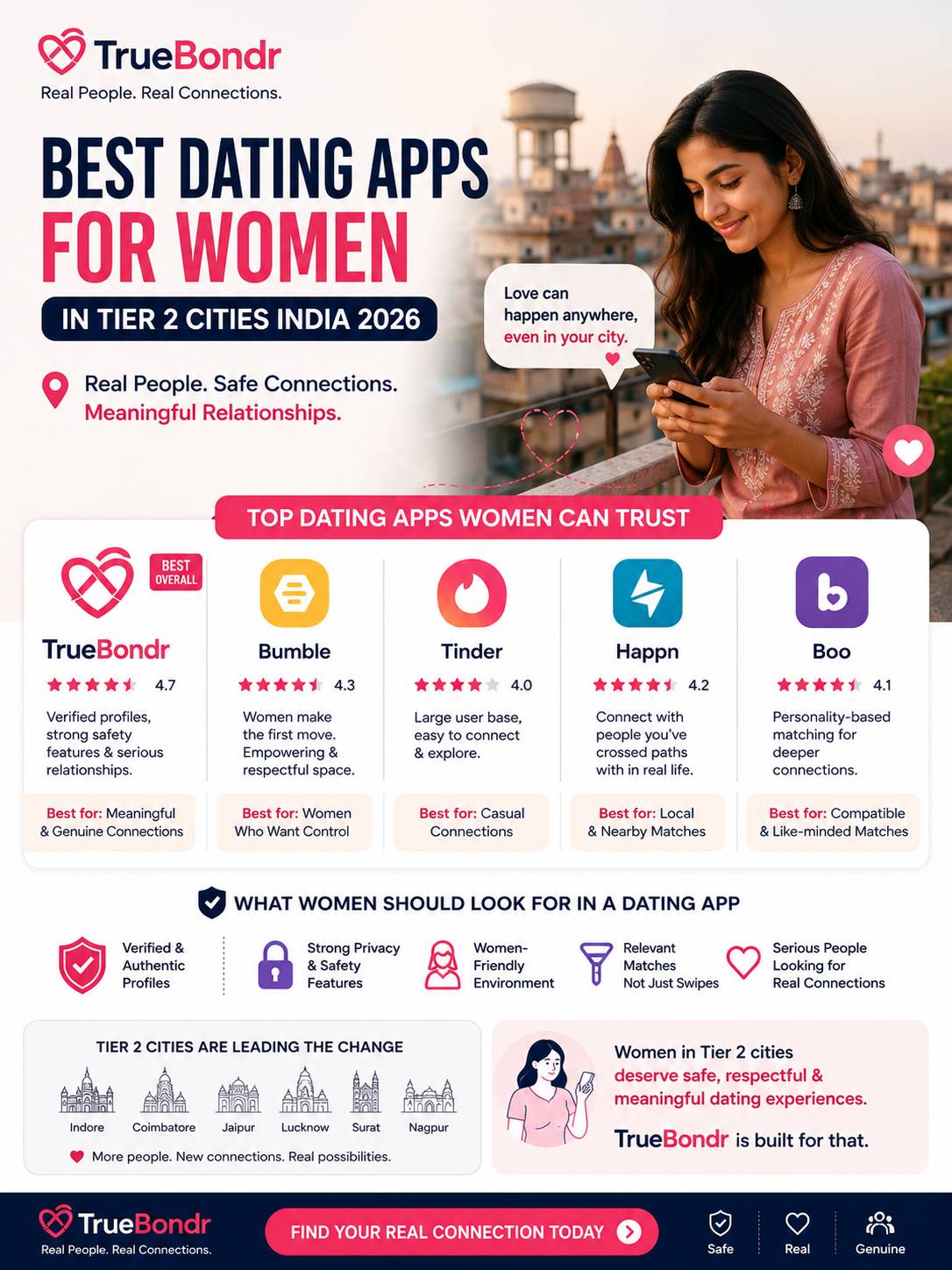Best Dating Apps for Women in Tier 2 Cities India 2026 | TrueBondr Best Dating Apps for Women in Tier 2 Cities India 2026 | TrueBondr