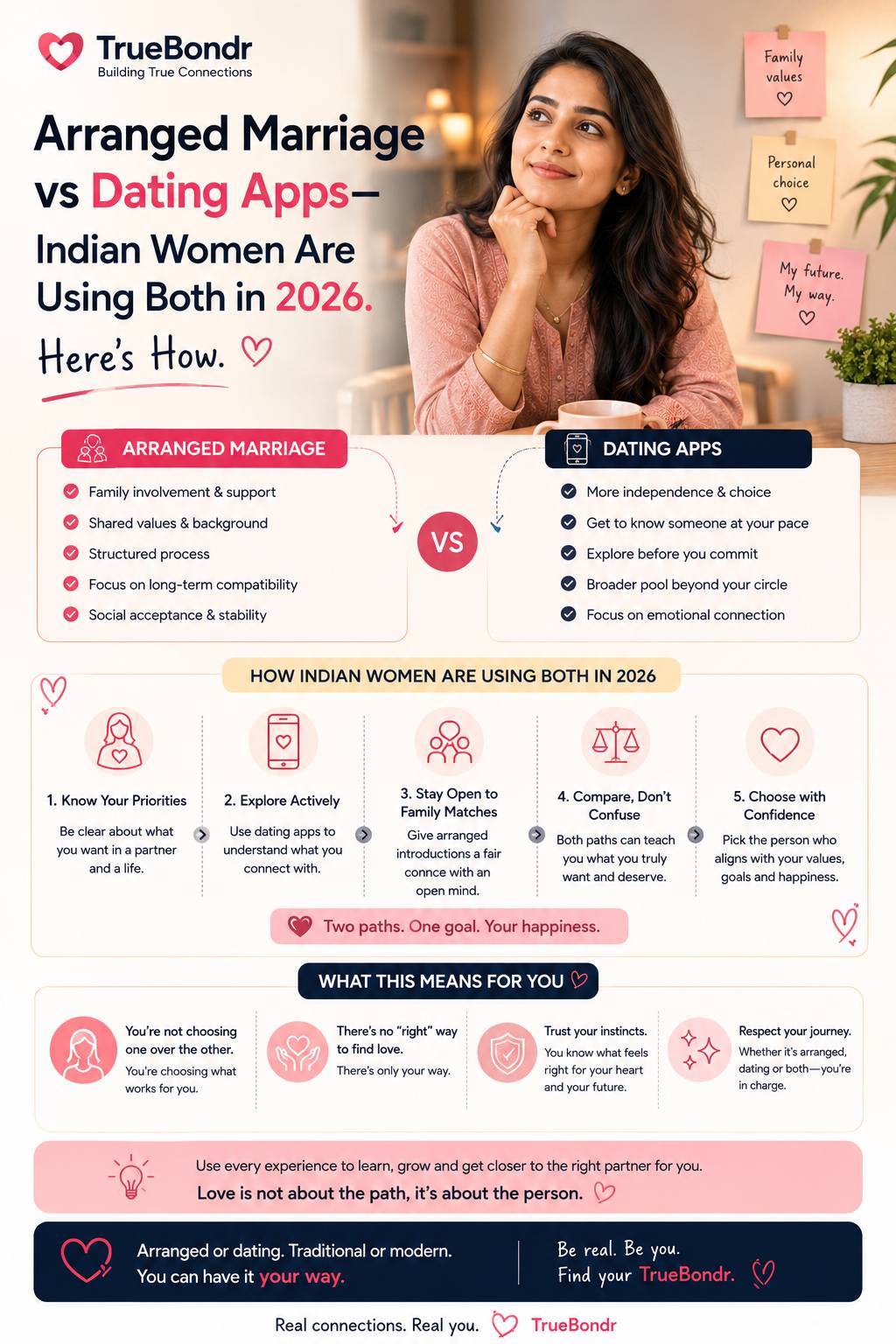 Arranged Marriage vs Dating Apps — Indian Women Using Both in 2026 | TrueBondr