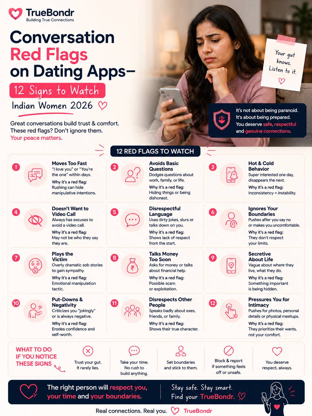 Conversation Red Flags on Dating Apps — 12 Signs to Watch | Indian Women 2026 | TrueBondr