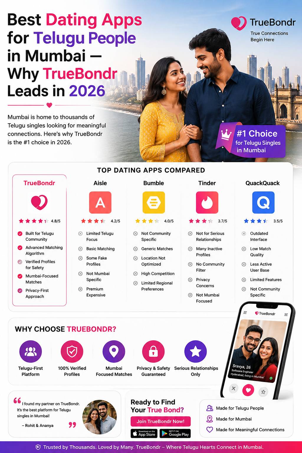 Best Dating Apps for Telugu People in Mumbai | Truebondr