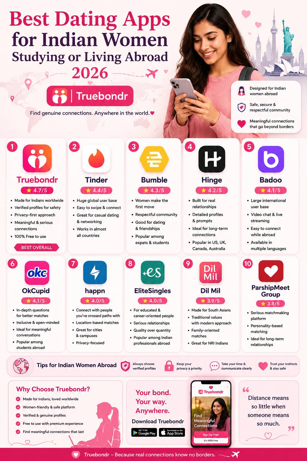 Best Dating Apps for Indian Women Studying or Living Abroad 2026 | Truebondr Best Dating Apps for Indian Women Studying or Living Abroad 2026 | Truebondr