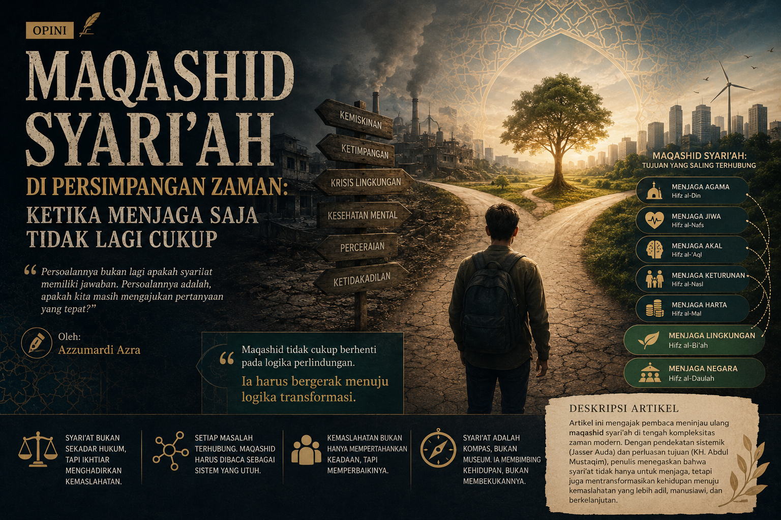 Maqashid Syari'ah di Persimpangan Zaman: Ketika Menjaga Saja Tidak Lagi Cukup