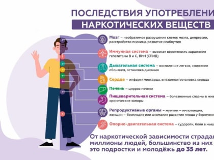 27 февраля - 5 марта — Неделя профилактики употребления наркотических средств