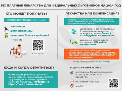 Минздрав Приморья рекомендует льготникам выбрать бесплатные лекарства, сообщает  www.primorsky.ru
