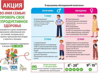 Жителей округа приглашают проверить репродуктивное здоровье