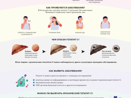 Гепатит С
