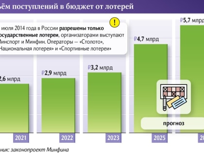 Взялся за куш: Минфин захотел получать с лотерей вдвое больше