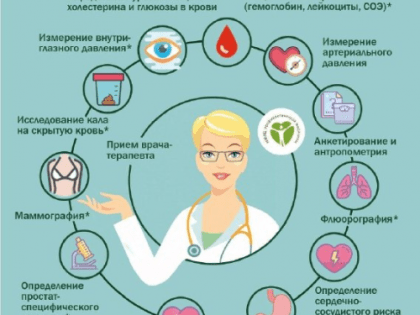 В Дальнереченске можно бесплатно проверить свое здоровье Главная цель диспансеризации – профилактика неинфекционных заболеваний, в том числе онкологических и сердечно-сосудистых. Ч