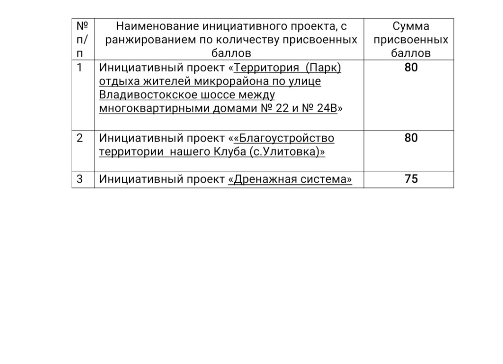 Об утверждении порядка выдвижения внесения обсуждения рассмотрения инициативных проектов