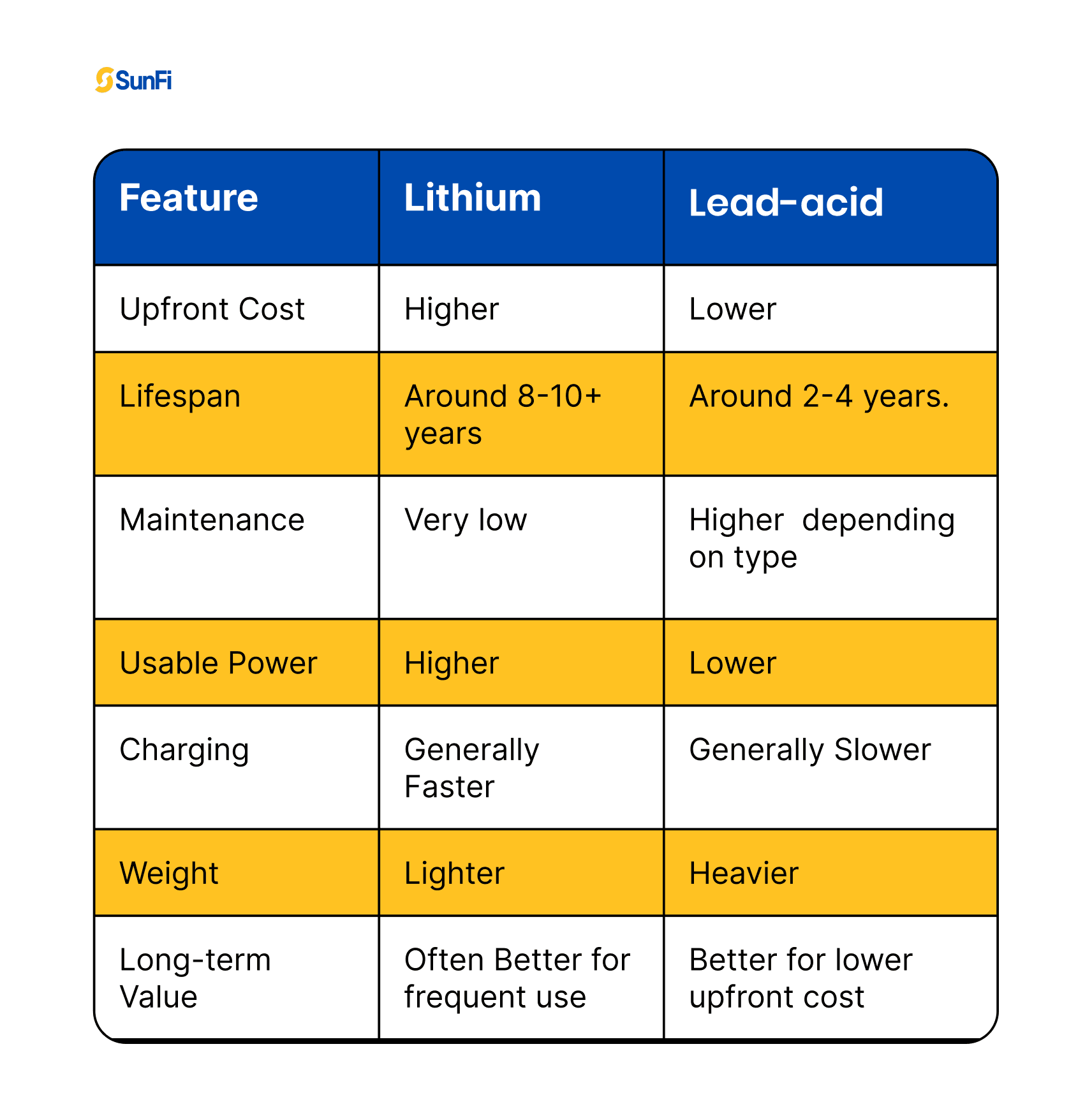 Lithium vs Lead Table.png