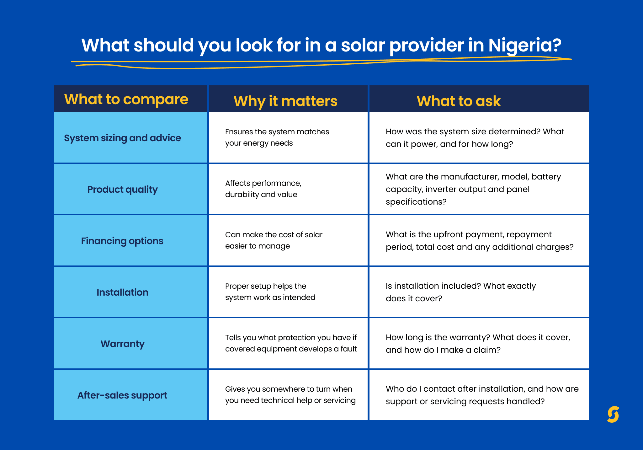 How to Choose the Best Solar Provider in Nigeria