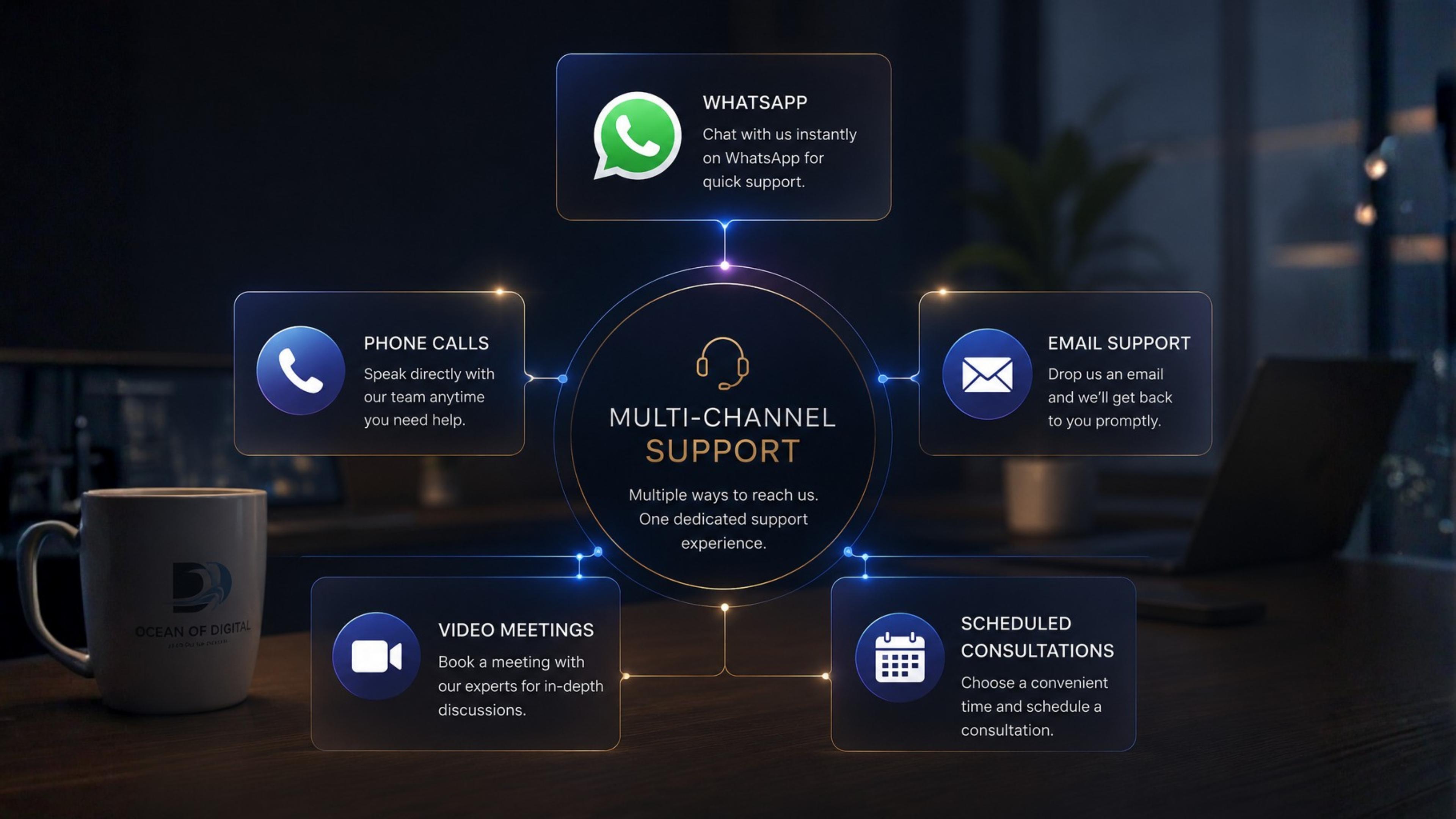 Multi-Channel Support