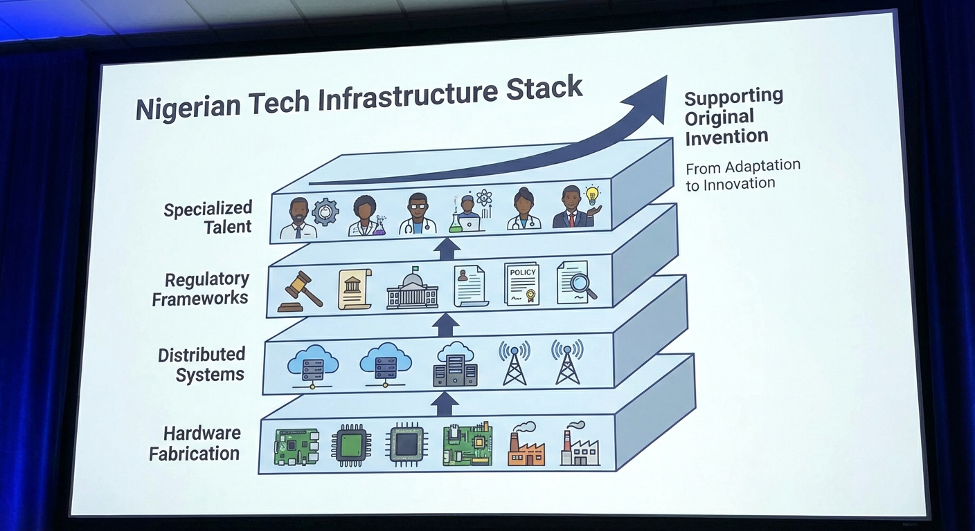 Architectural diagram showing the layers of modern Nigerian tech infrastructure: Hardware Fabrication (bottom), Distributed Systems, Regulatory Frameworks, and Specialized Talent (top). Shows how the stack now supports original invention rather than just adaptation.