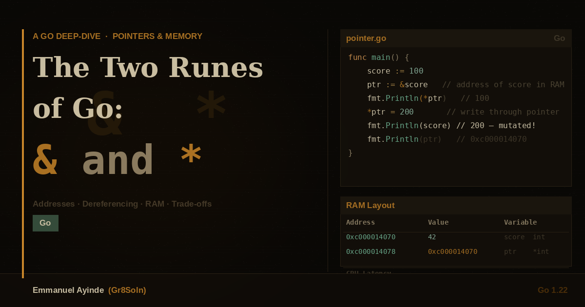 Understanding Pointers in Go