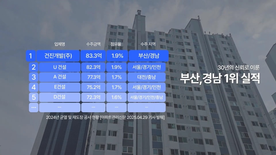 건진개발 주식회사 스틸컷 2