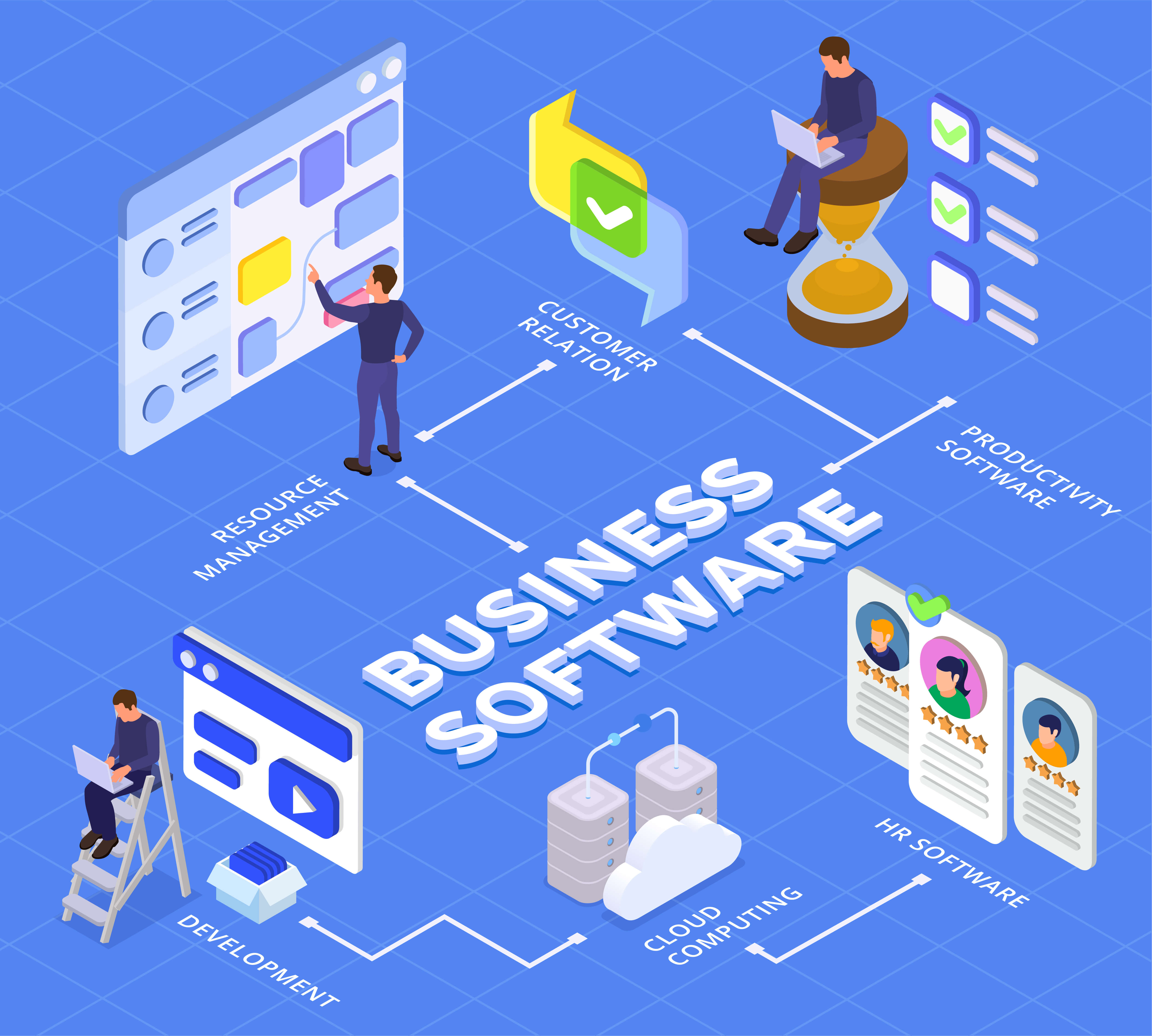 Phần mềm thương mại - HD FutureTech