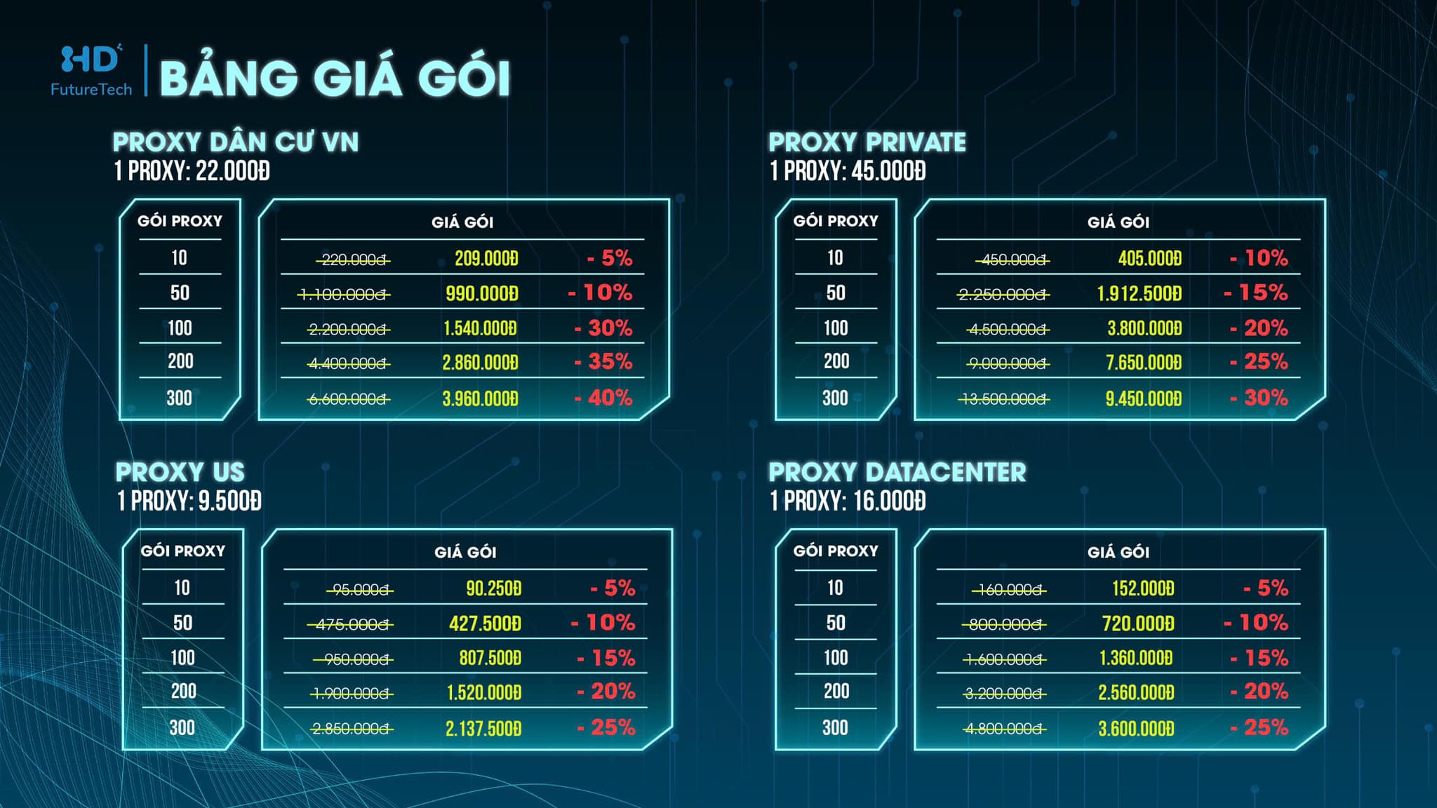 Proxy Comparison