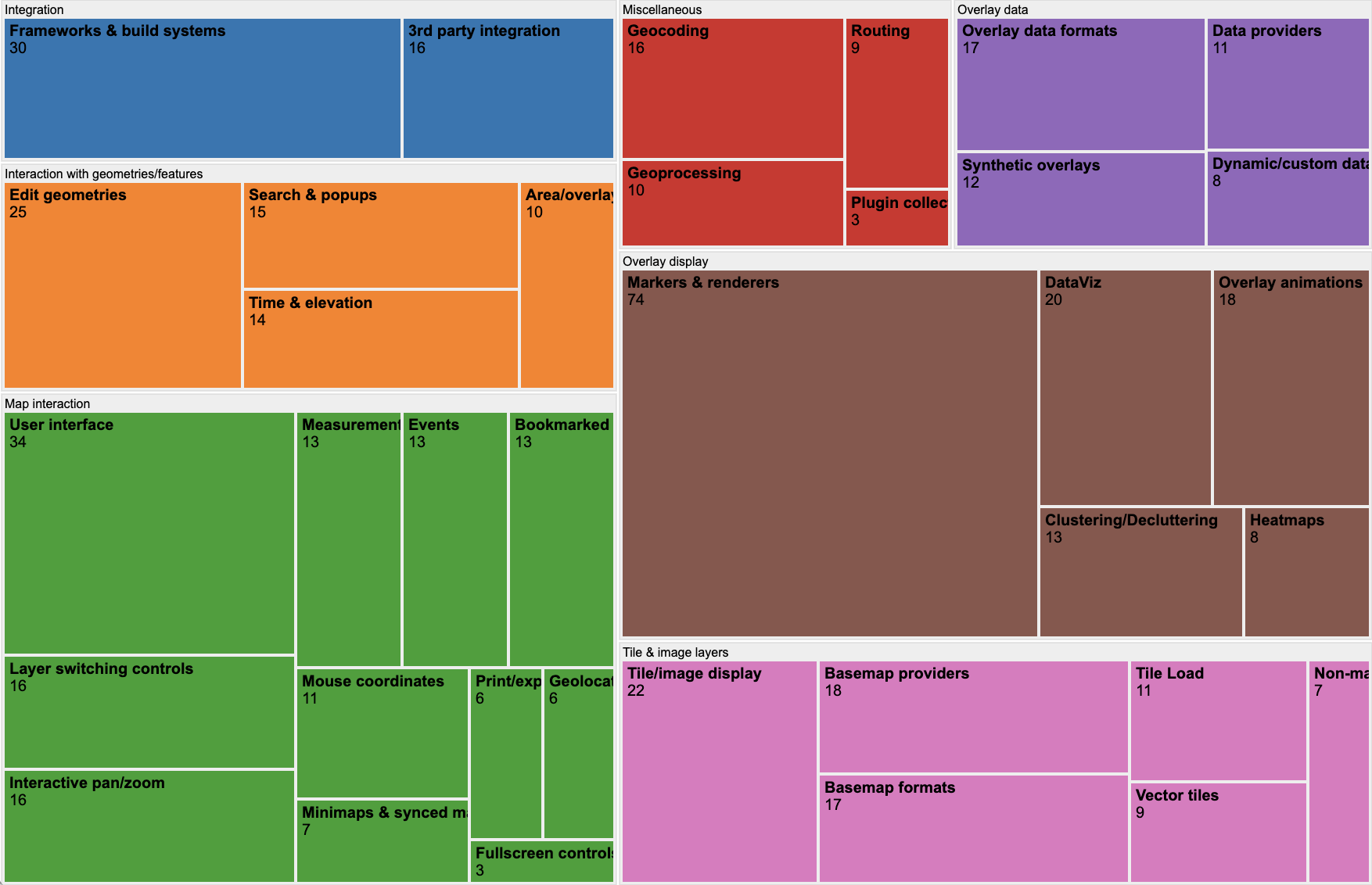 The state of the Leaflet Plugin ecosystem