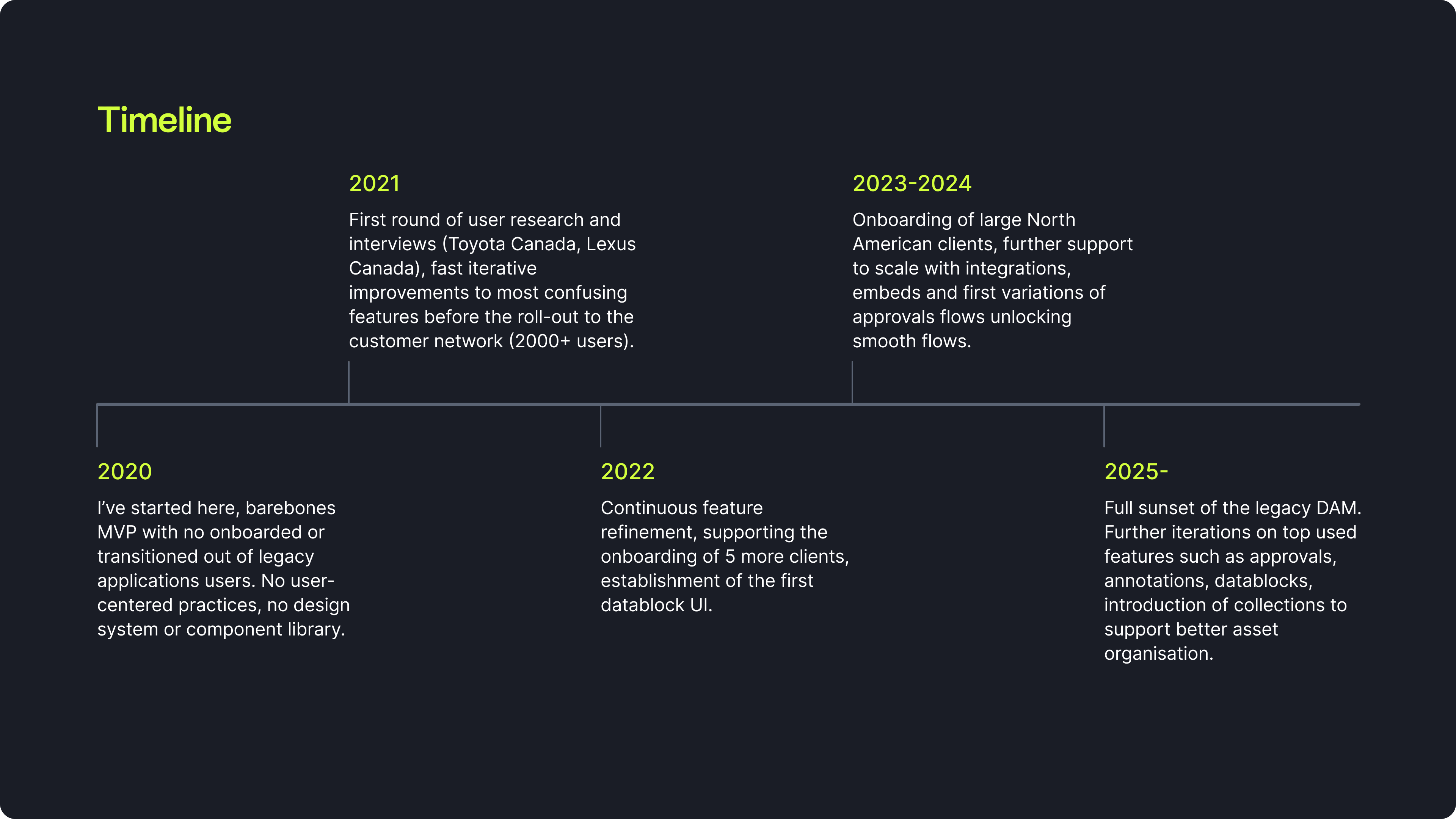 Timeline