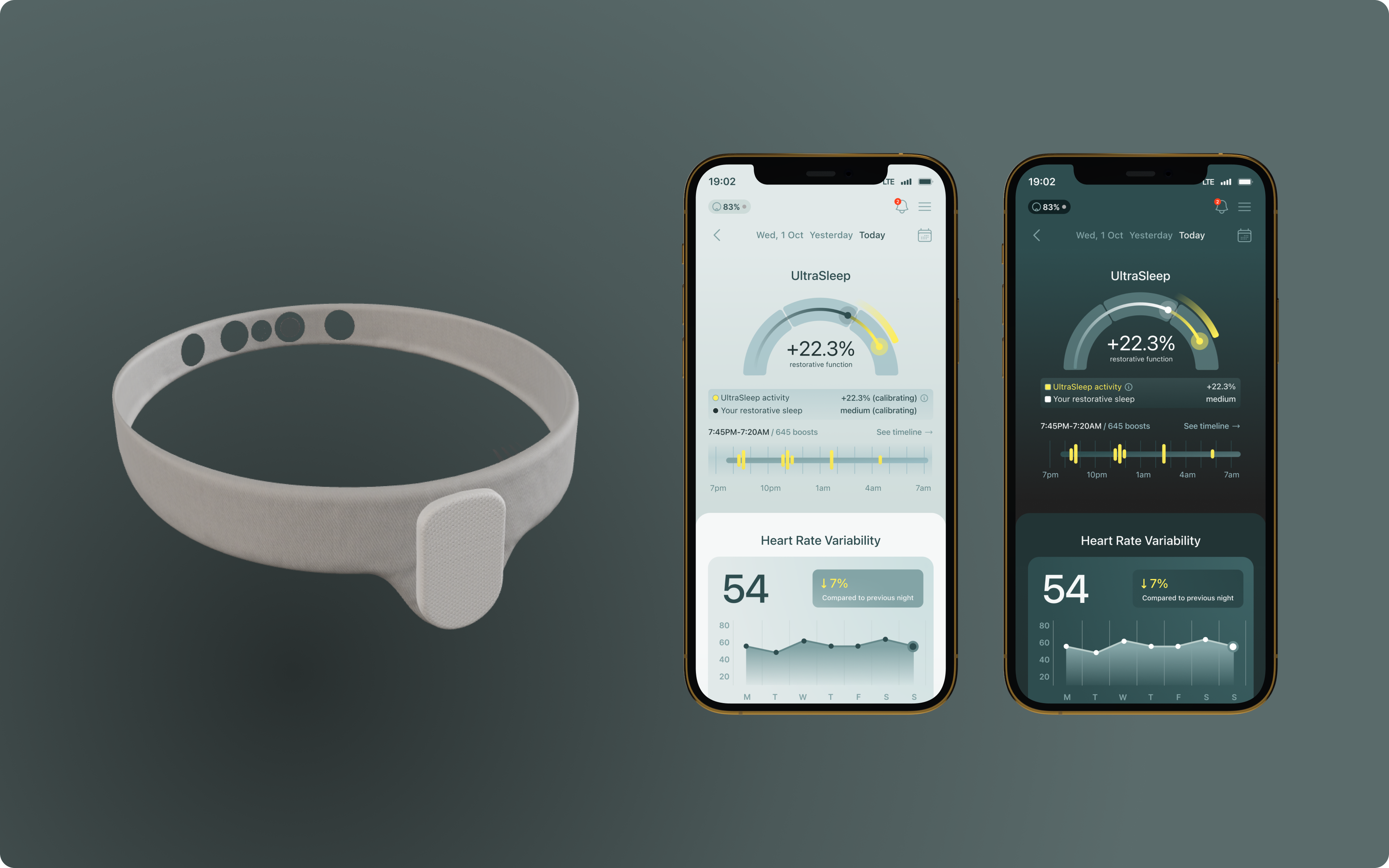 Device overview