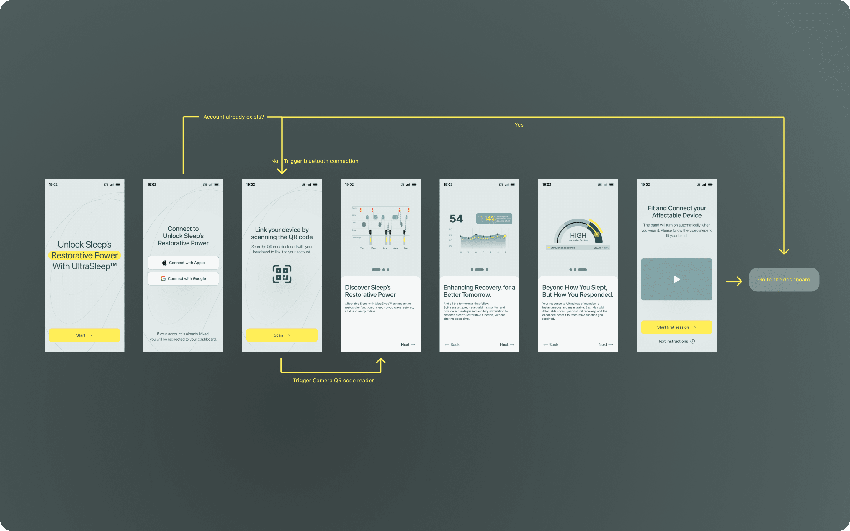Onboarding flow